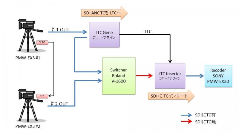 LTC-C30とTIS-C30のご採用事例